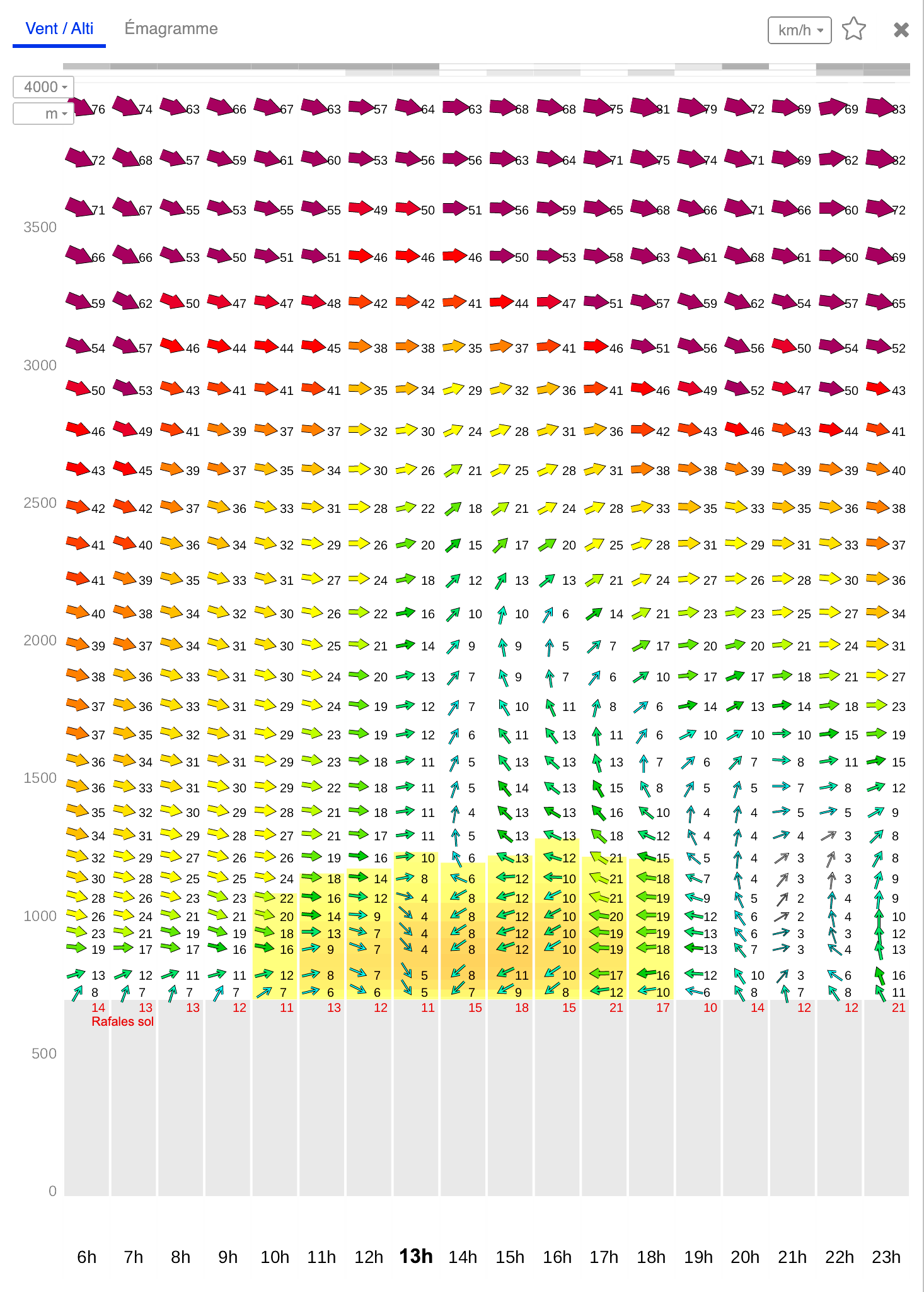 Prévision Météo-Parapente — Belesta