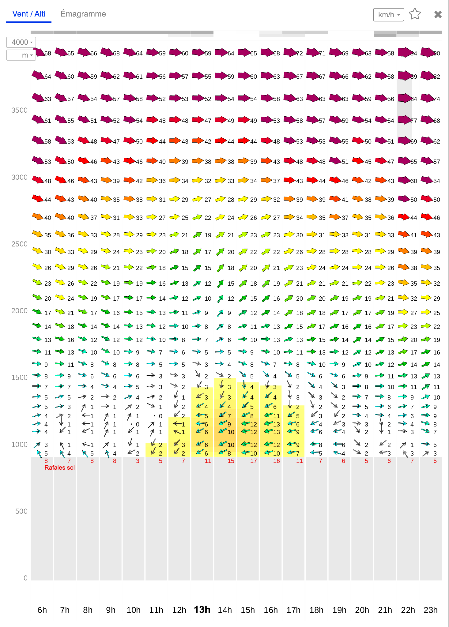Prévision Météo-Parapente — Vicdessos